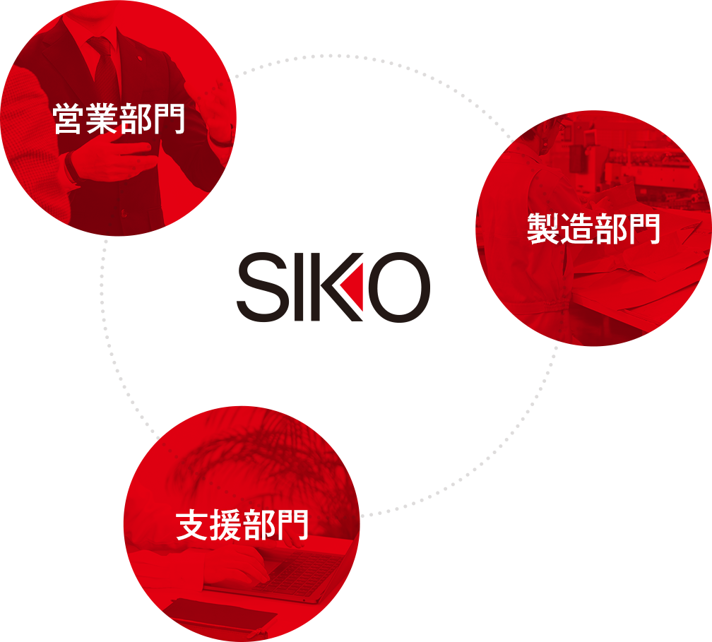 SIKO: 営業部門 製造部門 支援部門